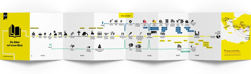 Die Bibel auf einen Blick Leporello - Erhalte einen Überblick über die wichtigsten Ereignisse im...