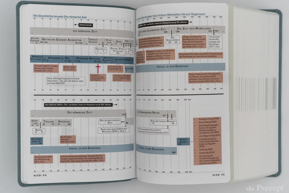 Schlachter 2000, Neue Induktive Studienbibel - 7. Auflage - Precept Ministries Schlachter 2000, Neue Induktive Studienbibel - 7. Auflage - Precept Ministries